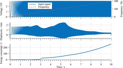 Fully Polymeric Domes as High-Stroke Biasing System for Soft Dielectric Elastomer Actuators